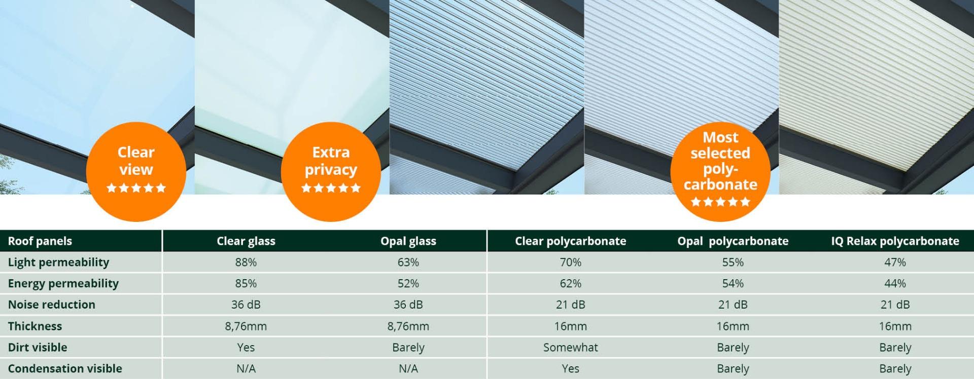 Table glass polycarbonate rooftypes